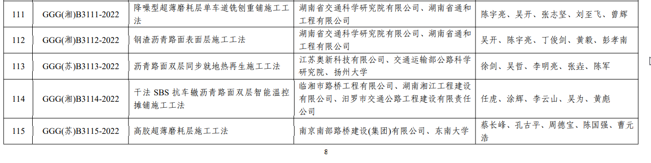 喜訊！南部路橋首項公路工程工法通過評審