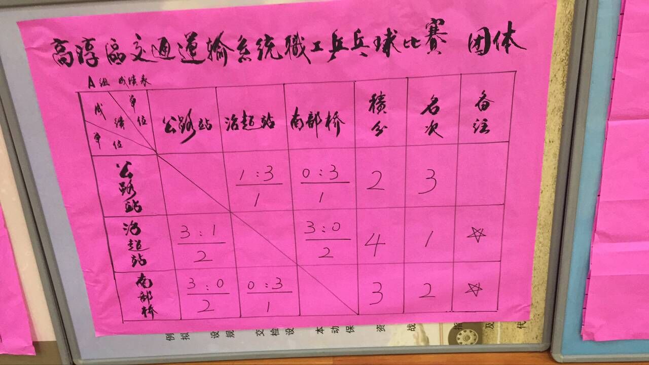 “南部路橋”代表隊勇奪“五一”區交通運輸系統職工乒乓球比賽團體亞軍